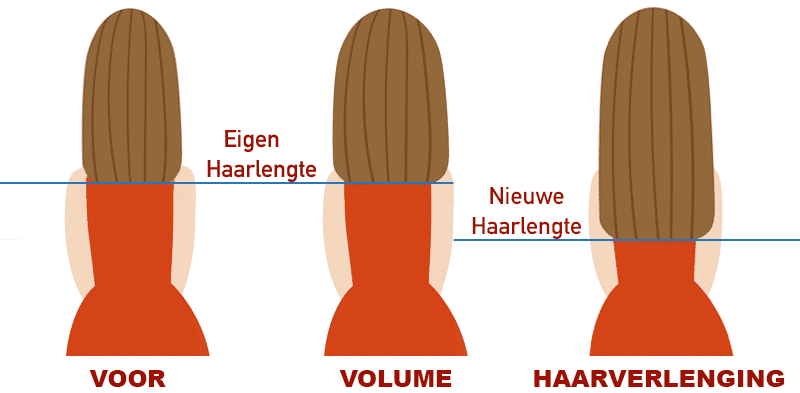 hoeveel extensions heb je nodig 